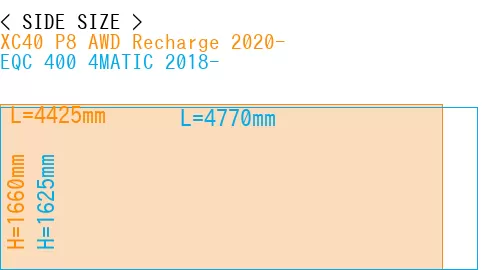 #XC40 P8 AWD Recharge 2020- + EQC 400 4MATIC 2018-